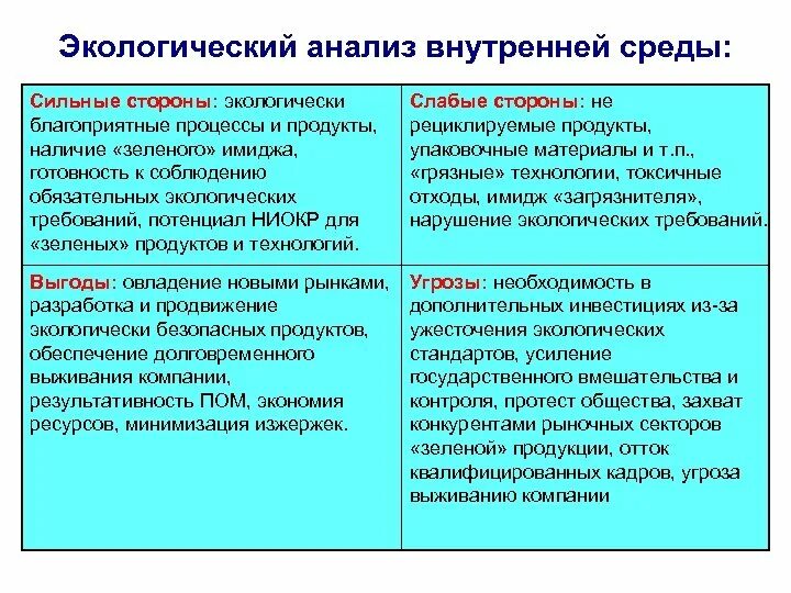 Сильные и слабые школы. Сильные и слабые стороны внутренней среды предприятия. Внутренняя среда сильные и слабые стороны. Анализ окружающей среды. Анализ внутренней среды слабые стороны.