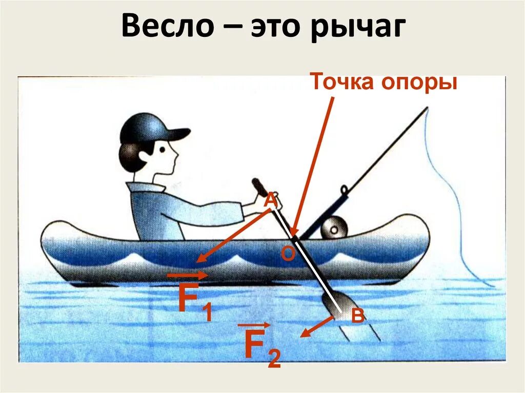 Рычаги в быту. Рычаги в быту и технике. Рычаг в быту физика. Рычаги в быту примеры.