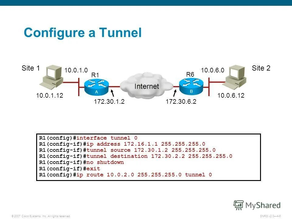 Yet another config 1. 20. Yet another config 1. 20. Yet another config 1.