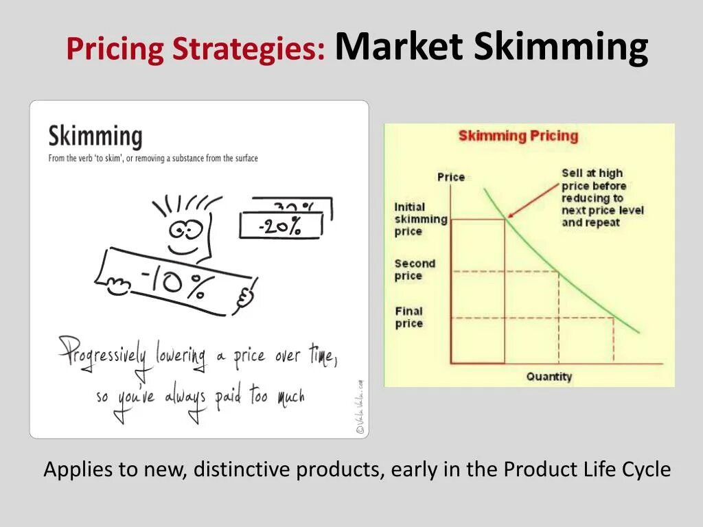 Price methods. Price skimming. Price Strategy. Примеры Price skimming. Market-skimming pricing.