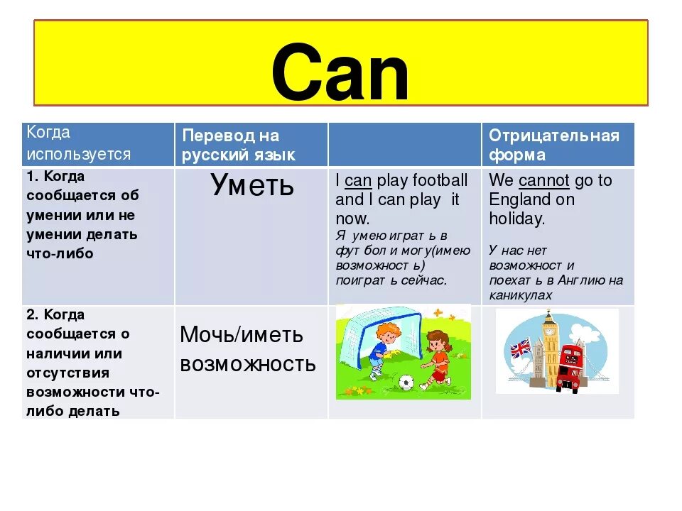 Как переводится can t