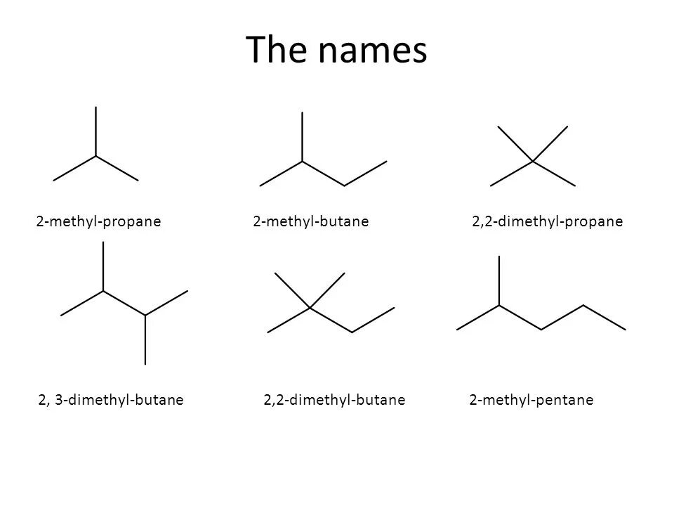 2 2 диметил бутан. Methyl Propane. Propane группа. The Chemistry of methanol. C Penane перевод.