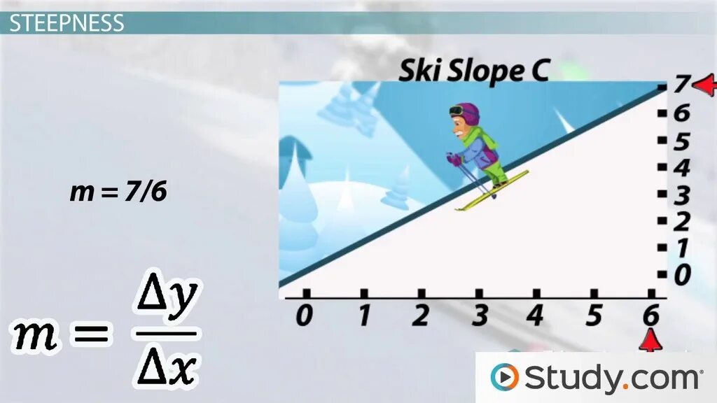 To be on the slopes