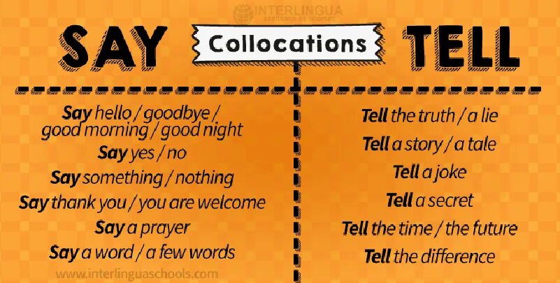 Choose tell or say. Tell say speak talk разница. Разница между глаголами say и tell. Английский say tell. Say tell разница в употреблении.
