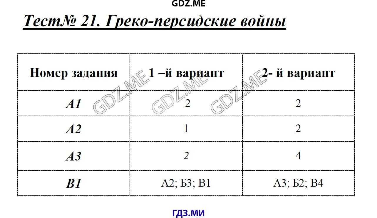 История 5 класс параграф 1 ответы. Тест по истории 5 класс греко-персидские войны.