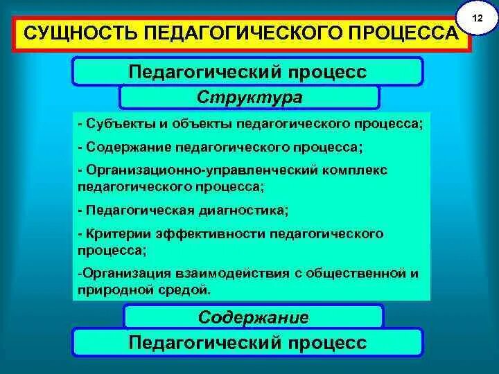 Результаты педагогического процесса является. Сущность педагогического процесса. Сущность и структура педагогического процесса. Сущность и содержание педагогического процесса. Сущность понятия «педагогический процесс».