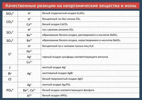 Определение ионов меди в растворе