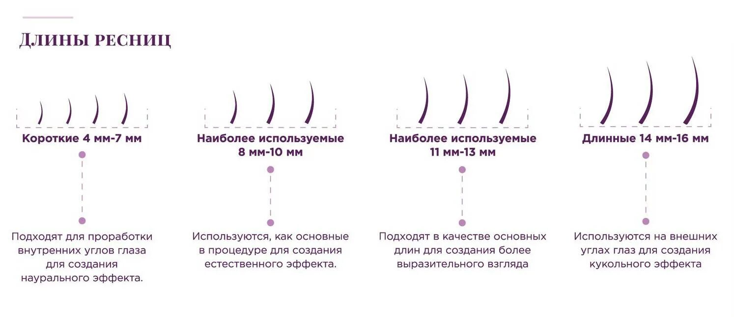 Изгибы длины и толщина ресниц для наращивания. Изгибы ресниц для наращивания 4с. Изгибы толщины и длины искусственных ресниц. Классификация толщин ресниц для наращивания. Какие ресницы нужны для наращивания ресниц