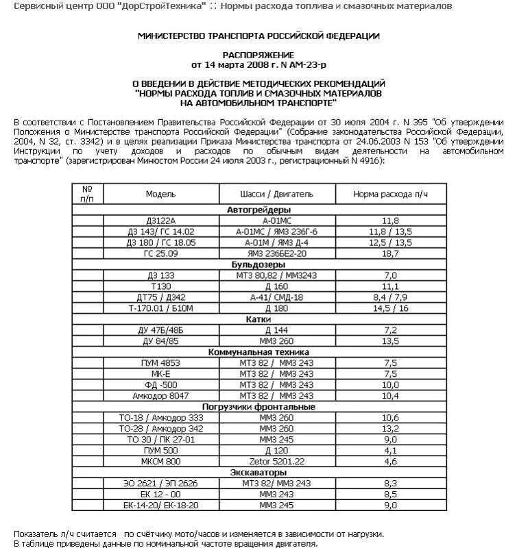 Расход топлива мтз 82 на 1 час