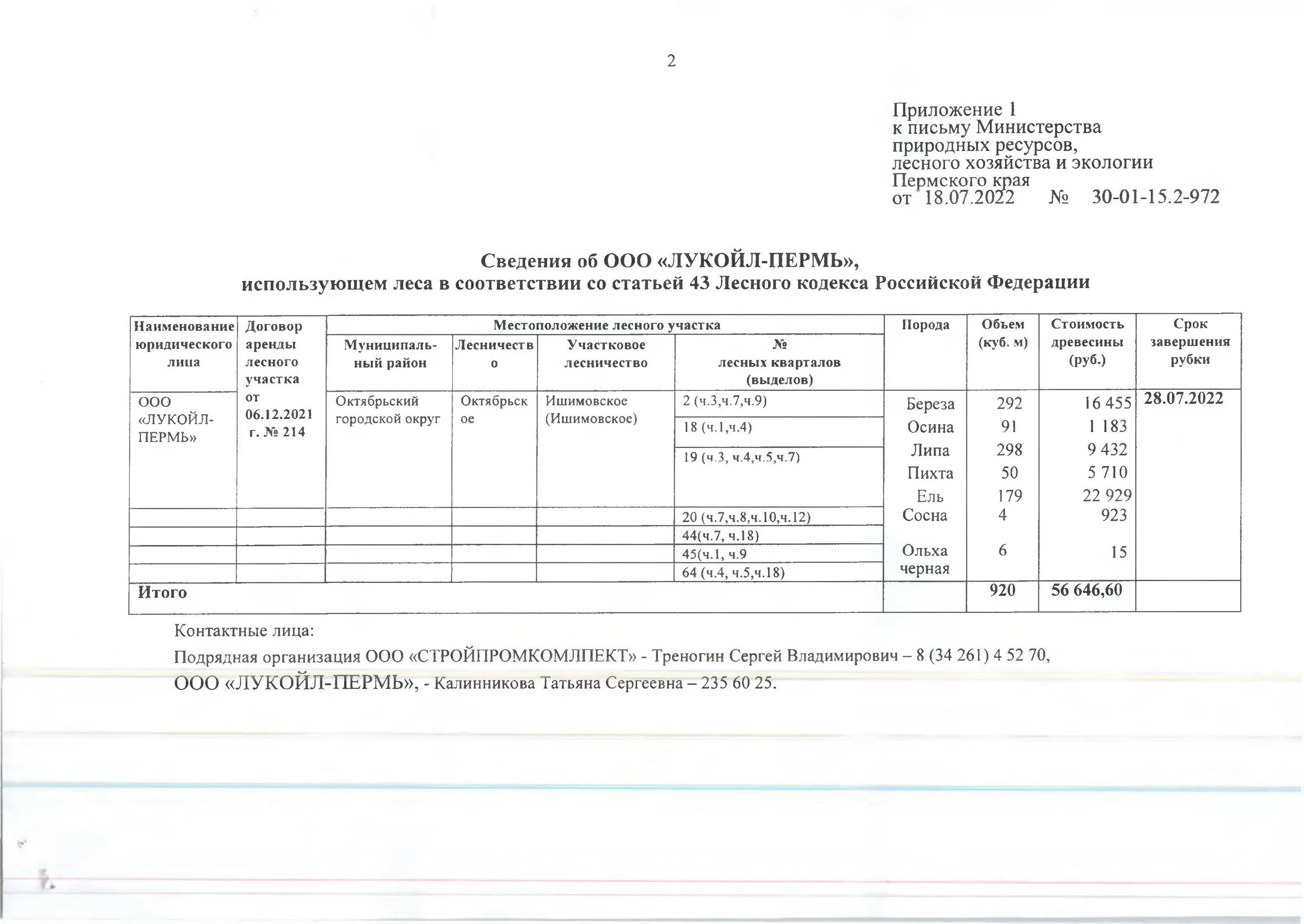 Приказ минприроды россии 109 от 18.02 2022