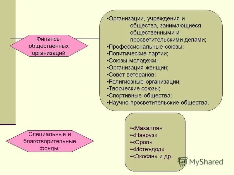 Цель общественных финансов