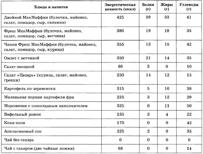 Сколько сахара в стакане чая. 2 Ложки сахара калорийность. Чай с сахаром калории. Две чайные ложки сахара калорийность. Чай с сахаром калорийность.