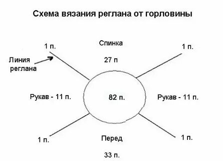 Паутинка из мохера спицами регланом сверху описание