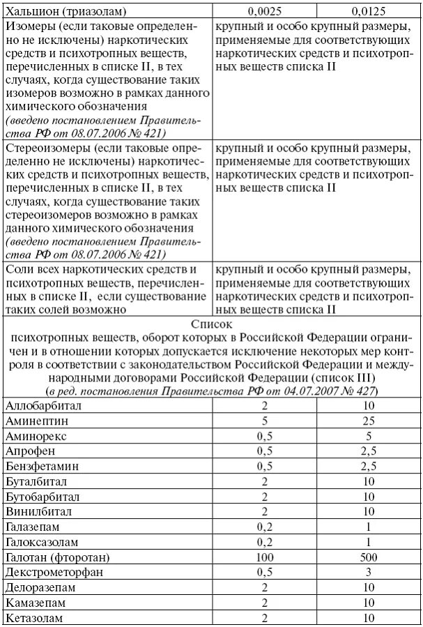 Размеры значительный крупный особо крупный. Список 1 перечня наркотических средств таблица. Таблица наркотических средств 2022. Таблица наркотиков РФ. Крупный размер по УК РФ 228 таблица.