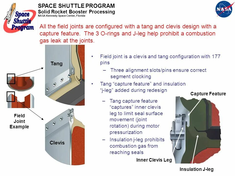 Boost process. Space shuttle solid rocket booster. solid boosters. солид процессинг. технические характеристики solid rocket booster.