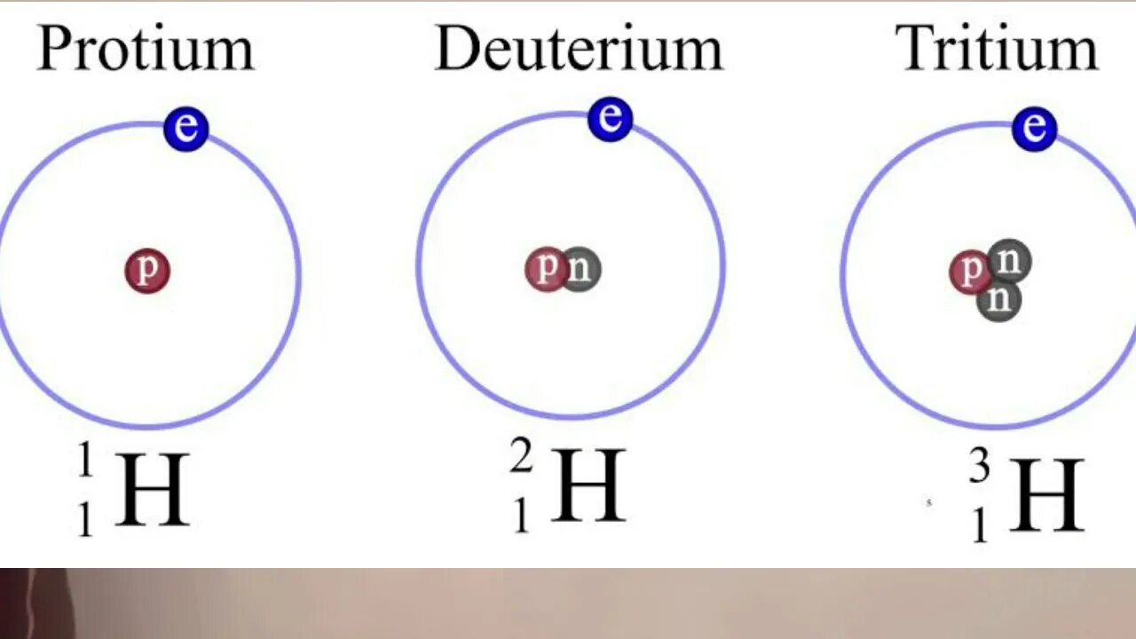 Изотопы водорода. Три изотопа водорода. Протий дейтерий тритий. Протий водорода.
