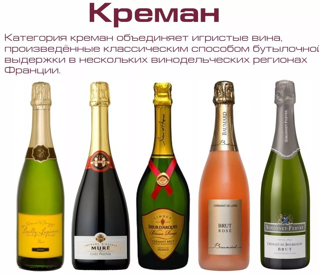 Шампанское имена. Креман Франция. Игристое Франция Cremant. Шампанское Креман игристое. Классификация игристых вин Просекко Креман.