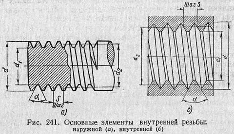 Элементы резьбы