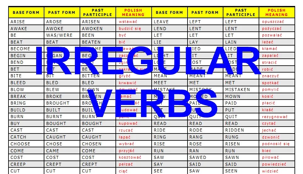 Common Irregular verbs. Irregular verbs list. Irregular verbs in English. Common Irregular verbs list.