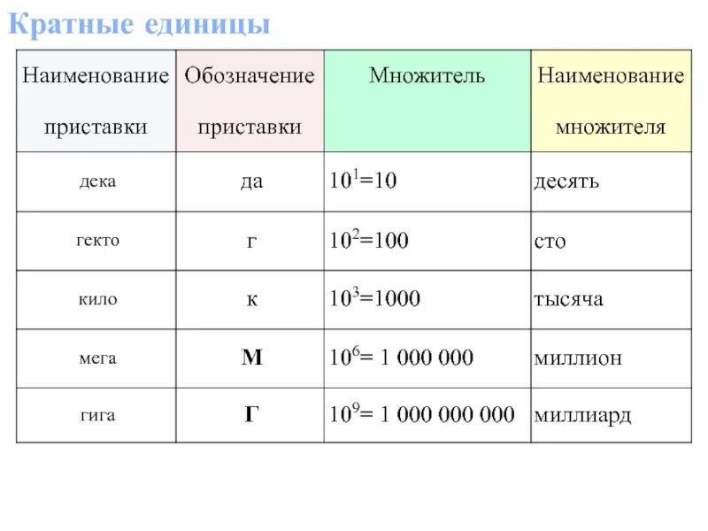 Десять одиннадцать двенадцать тринадцать четырнадцать пятнадцать - найдено 85 ка