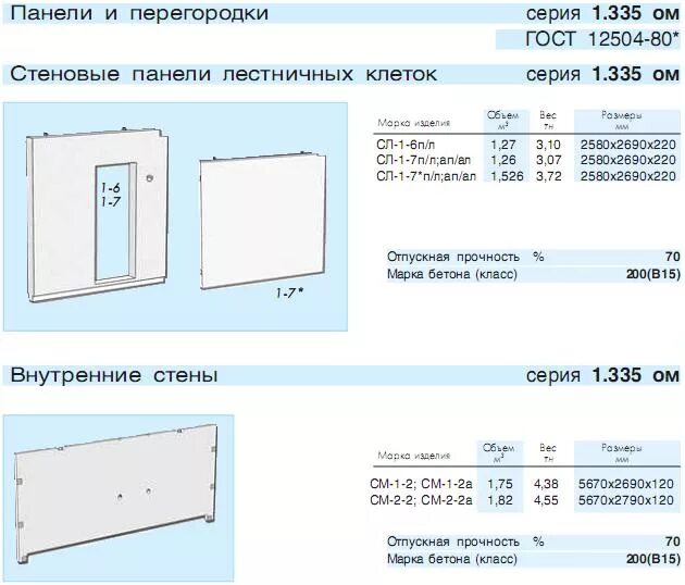 Толщина панели 0 5 мм. Толщина железобетонной стеновой панели для стен. Толщина жб панелей стеновых. Габариты плиты стеновой панель жб. Стеновая панель ПС 2110.200.3150–1.