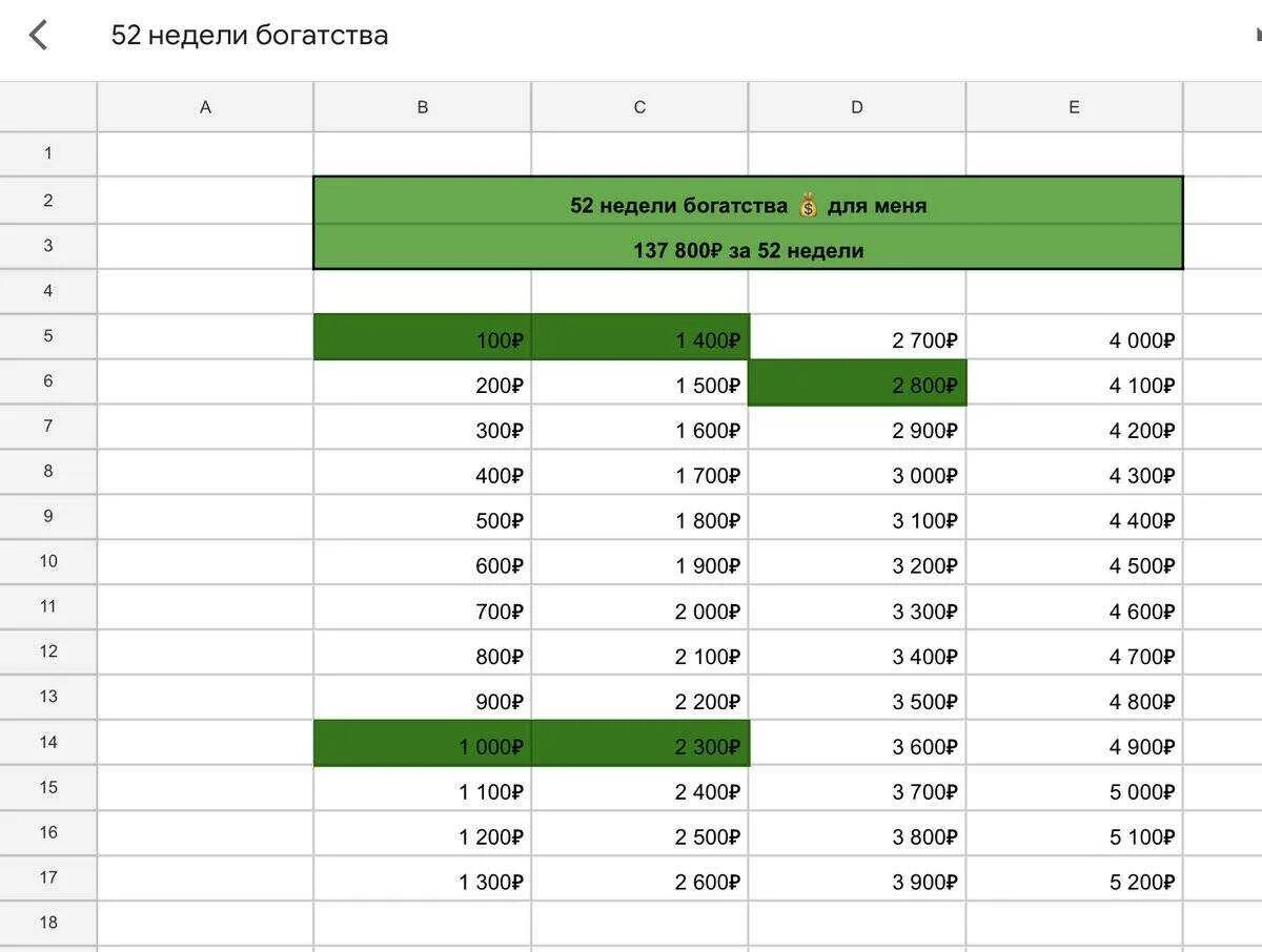 Таблицы купюр. Таблица для накоплений 100 тысяч. Накопи 100 тысяч таблица копилки. Копилка на 50 тысяч с таблицей. Таблица для копилки 50 тыс рублей.