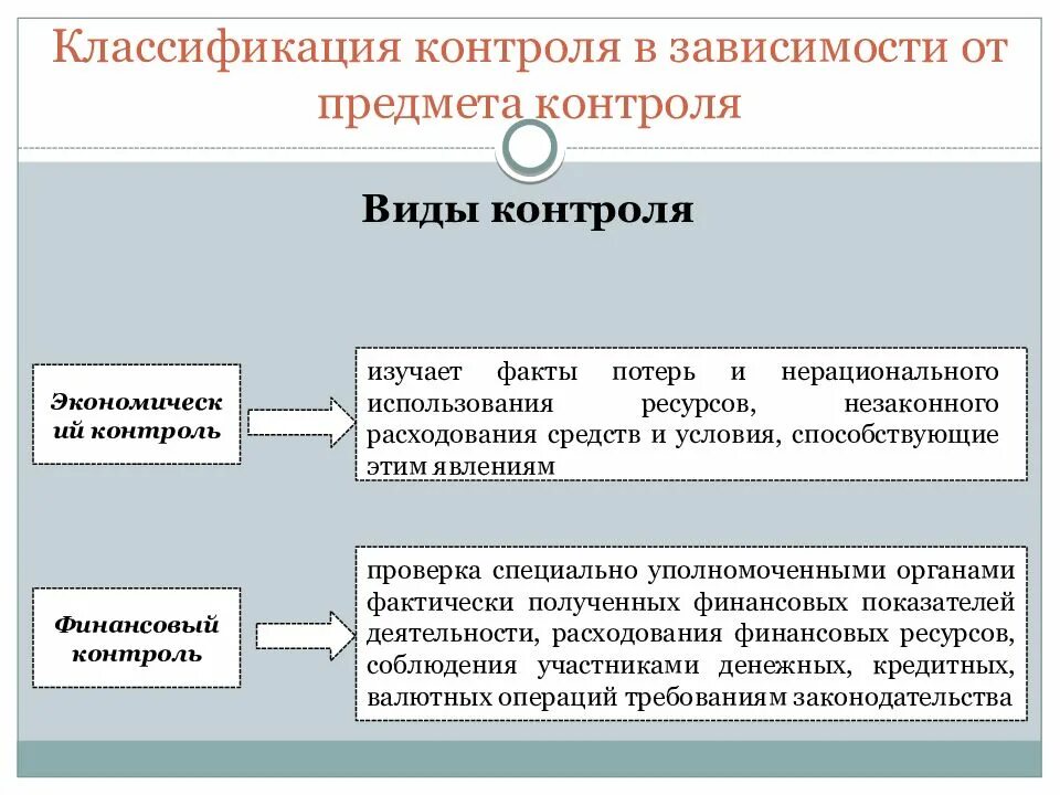 Контроль тема 1. Классификация контроля. виды контроля в зависимости от объекта контроля. классификация форм контроля. контроль классифицируется в зависимости от объекта контроля на.