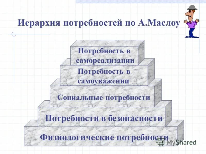 Потребность в самоуважении примеры. Потребность в самореализации. Потребность в самоуважении. Потребность в безопасности. Крогерус книга потребностей.