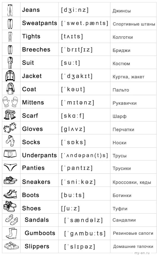 Словарь слово транскрипция перевод. Одежда в английском языке таблица с переводом. Список одежды на английском языке с переводом. Слова на тему одежда на английском языке с переводом. Список одежды на английском языке с переводом 6 класс.