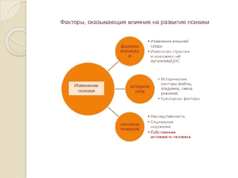 Факторы влияющие на психическое развитие. Влияние действий с предметами на развитие психики младенца. Какие факторы влияют на развитие психики человека. Что повлияло на развитие психики.