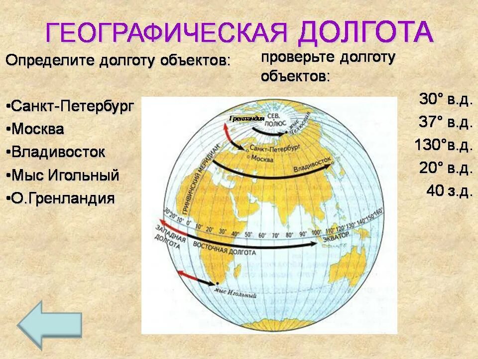 Широта и долгота. Географическая долгота Санкт-Петербурга. Географическая широта и долгота. Географическая широта и долгота Петербург.