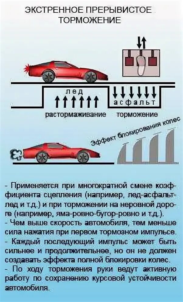 Торможение автомобиля. Экстренное торможение. Способы экстренного торможения машины. Аварийное торможение автомобиля.