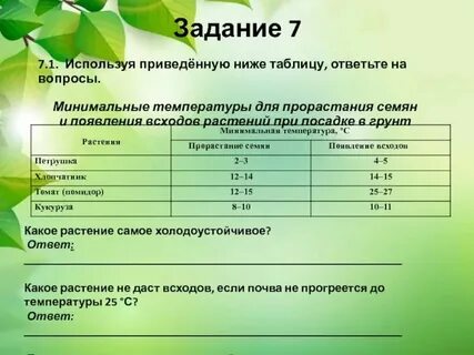 Используя приведенные ниже слова составьте статьи