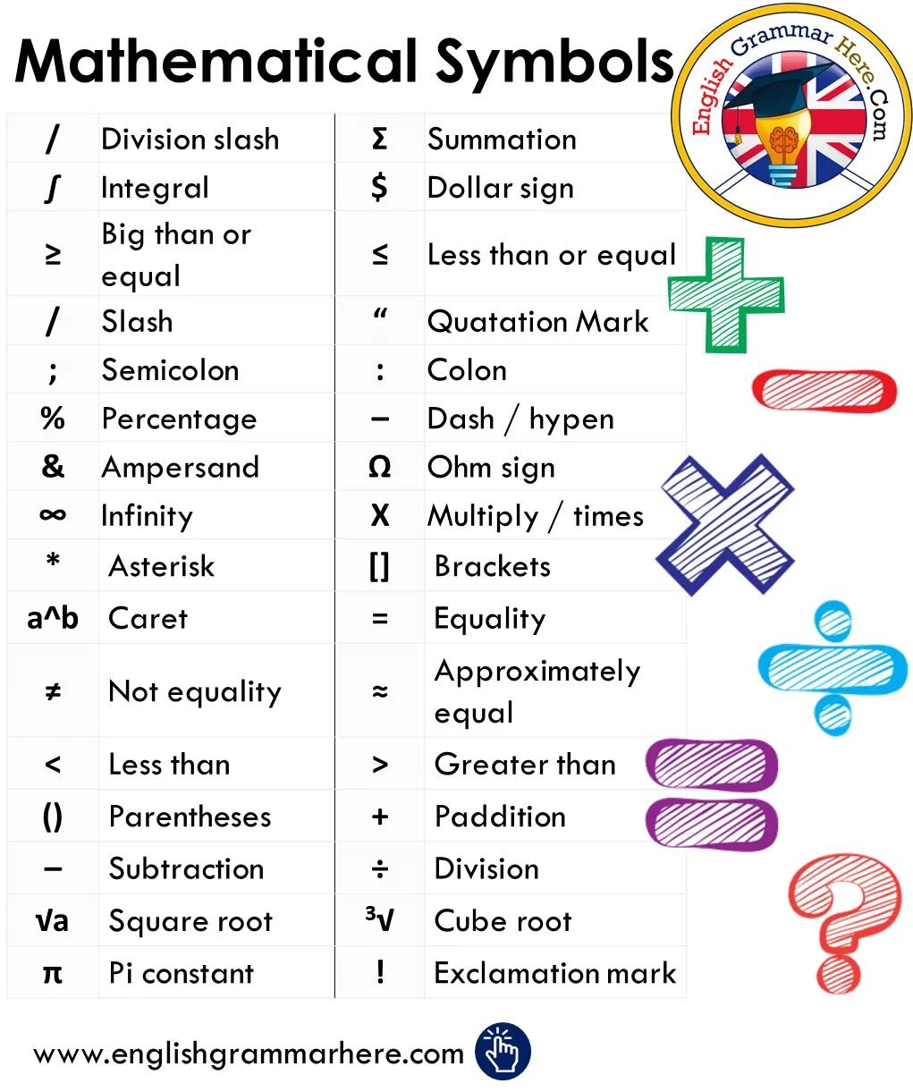 Math symbols. Английские символы. Символ английского языка. Название символов на английском. Математические символы на английском языке.