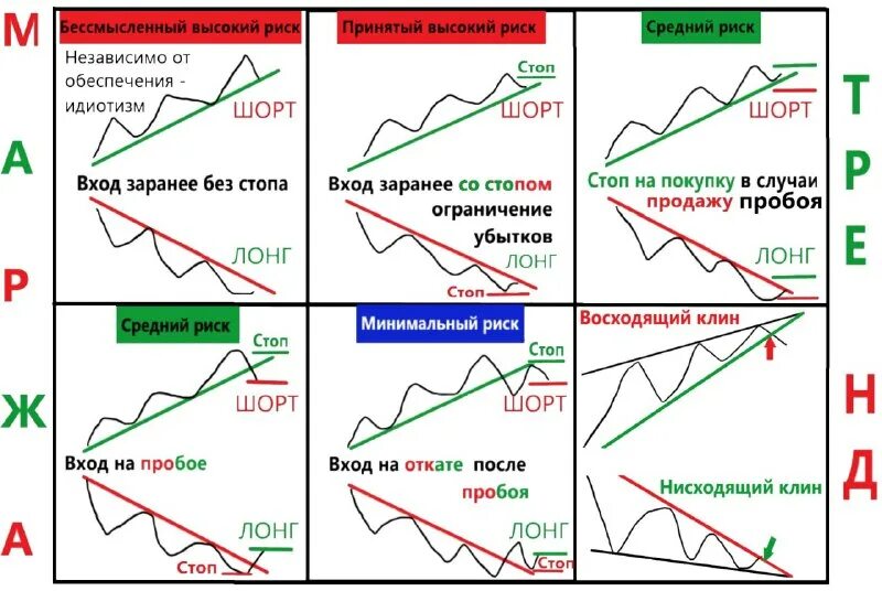 маржа риска. маржа риска. отчет о финансовых показателях. маржинальность бизнеса. маржа риска.