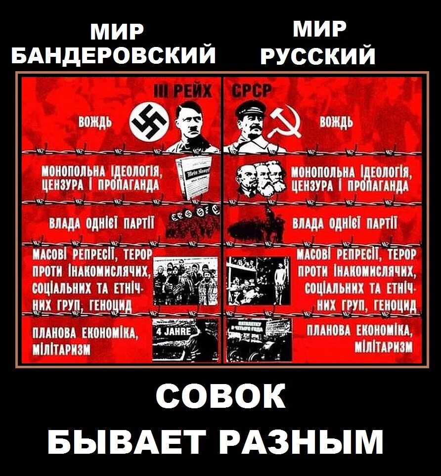 Тоталитарный режимс страны. Тоталитаоныйполитический режим. Признаки тоталитарного государства. Характерные черты тоталитарного режима. Тоталитарный режим запрещает партии.