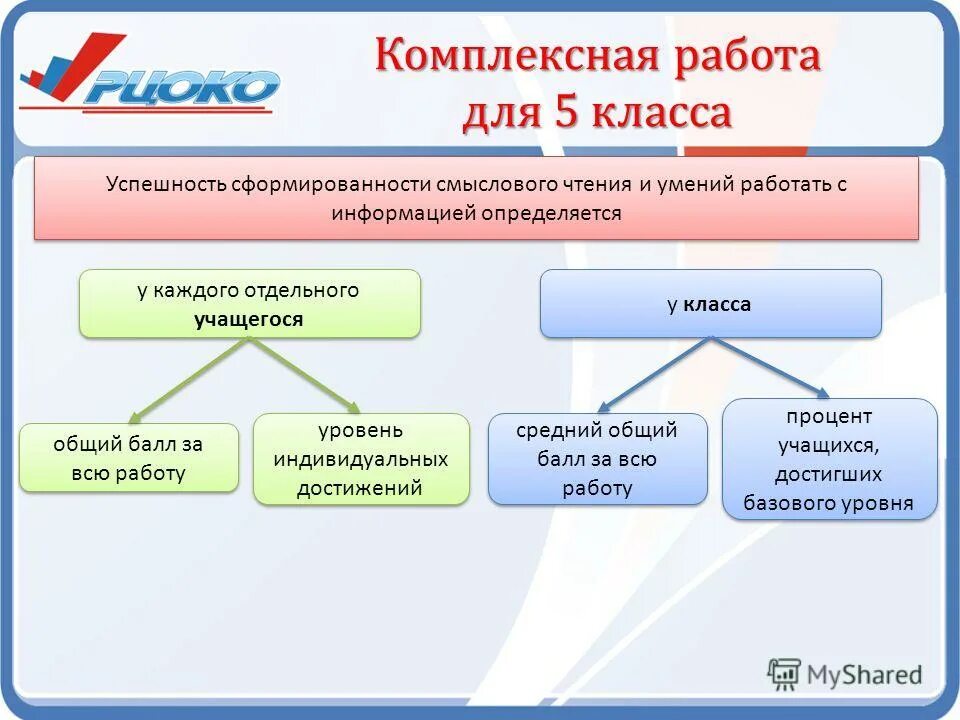 комплексная работа. холодова комплексные работы. комплексные работы по текстам тексты. холодова комплексные работы. текст комплексной работы 5 класс.
