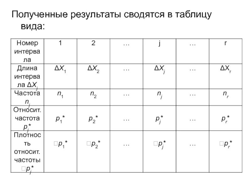 Результаты в виде таблицы