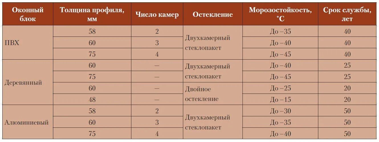 Срок службы стойки. Температура заливки бетона. Таблица набора прочности бетона. Таблица набора прочности бетона с противоморозными добавками. Прочность бетона при минусовых температурах.