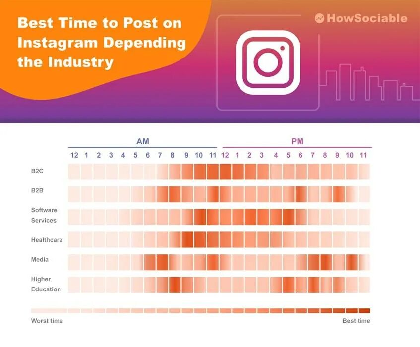 Post time posts. Best time to post on instagram. best time for posting on instagram. instagram post time. instagram best posts.