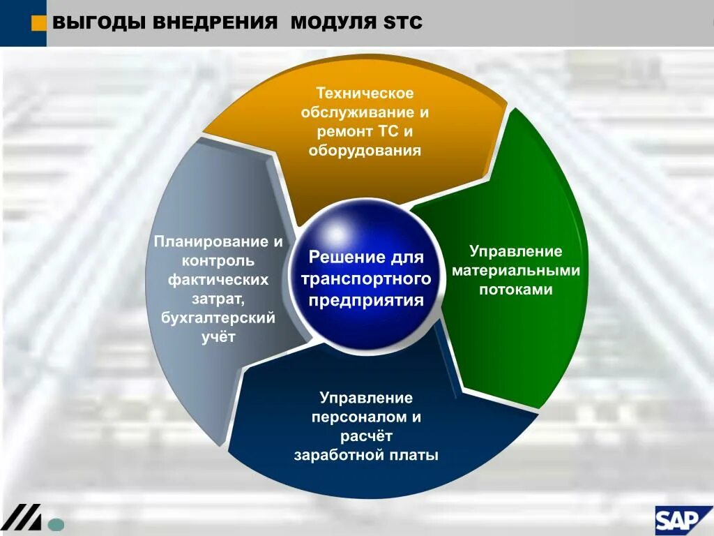 ТОИР оборудования. Внедрения. Модуль технического сопровождения и обслуживания. Эффект от внедрения ТОИР. Интегратор решений