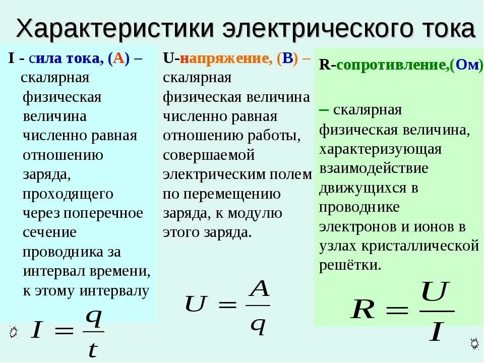 Как связано напряжение и сила тока