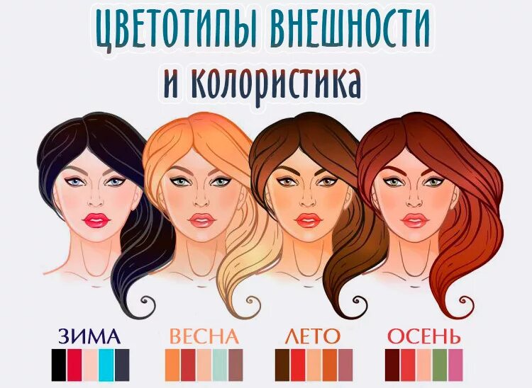Тест какой твой типаж. Тест какой твой типаж