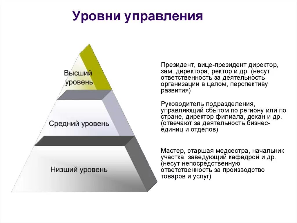 Специальные уровни управления