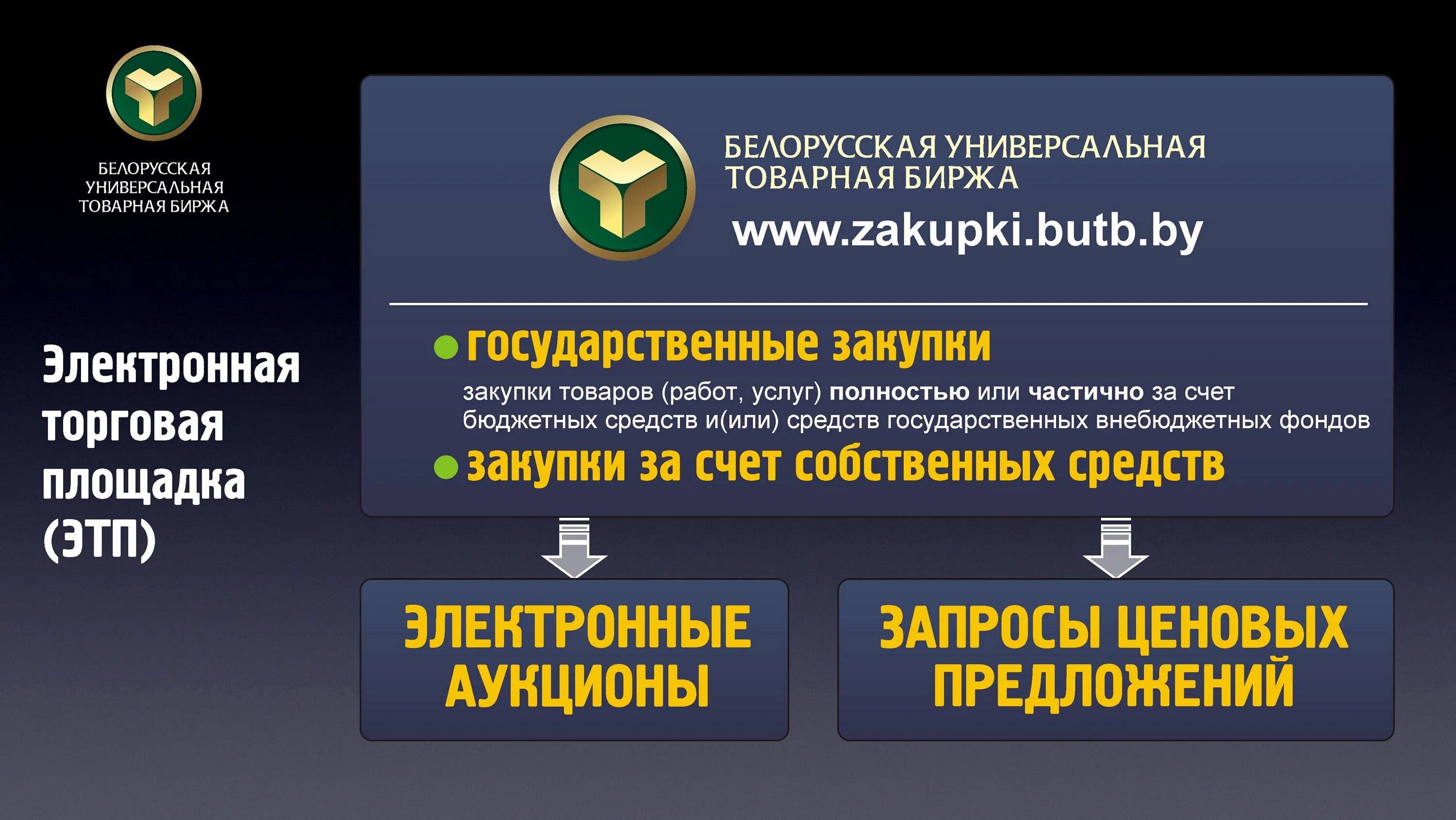 Сайт универсальной биржи. Белорусская универсальная биржа. Белорусская Товарная биржа. Белорусской универсальной товарной бирже. Белорусской универсальной товарной бирже (БУТБ).