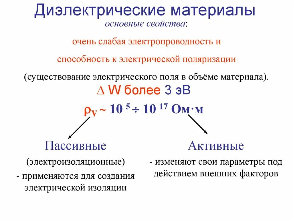 Основные характеристики диэлектриков материаловедение. Маркировка диэлектрика к107в. Характеристики диэлектрических материалов. Диэлектрические материалы общая характеристика. Классификация диэлектриков