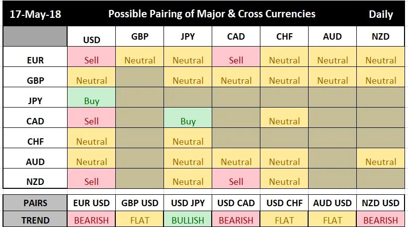 Cross pairs. Cross currency pairs. кросс каренси. forex pairs correlation. gbp usd correlation pairs.
