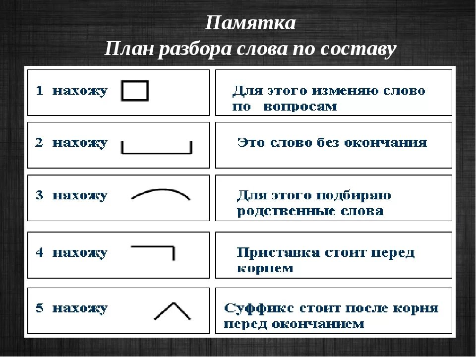 Закричал по составу. Порядок разбора слова по составу 4. Порядок разбора слова по составу 3. Порядок разбора слова по составу 2. Разбор слова по составу 4 класс правило.