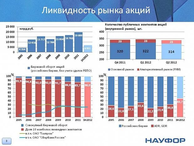 Ответ акции российских эмитентов выберите верное. Внутренний рынок России. Российский внутренний рынок. Объем внутреннего рынка. Российские фирмы на национальном рынке.