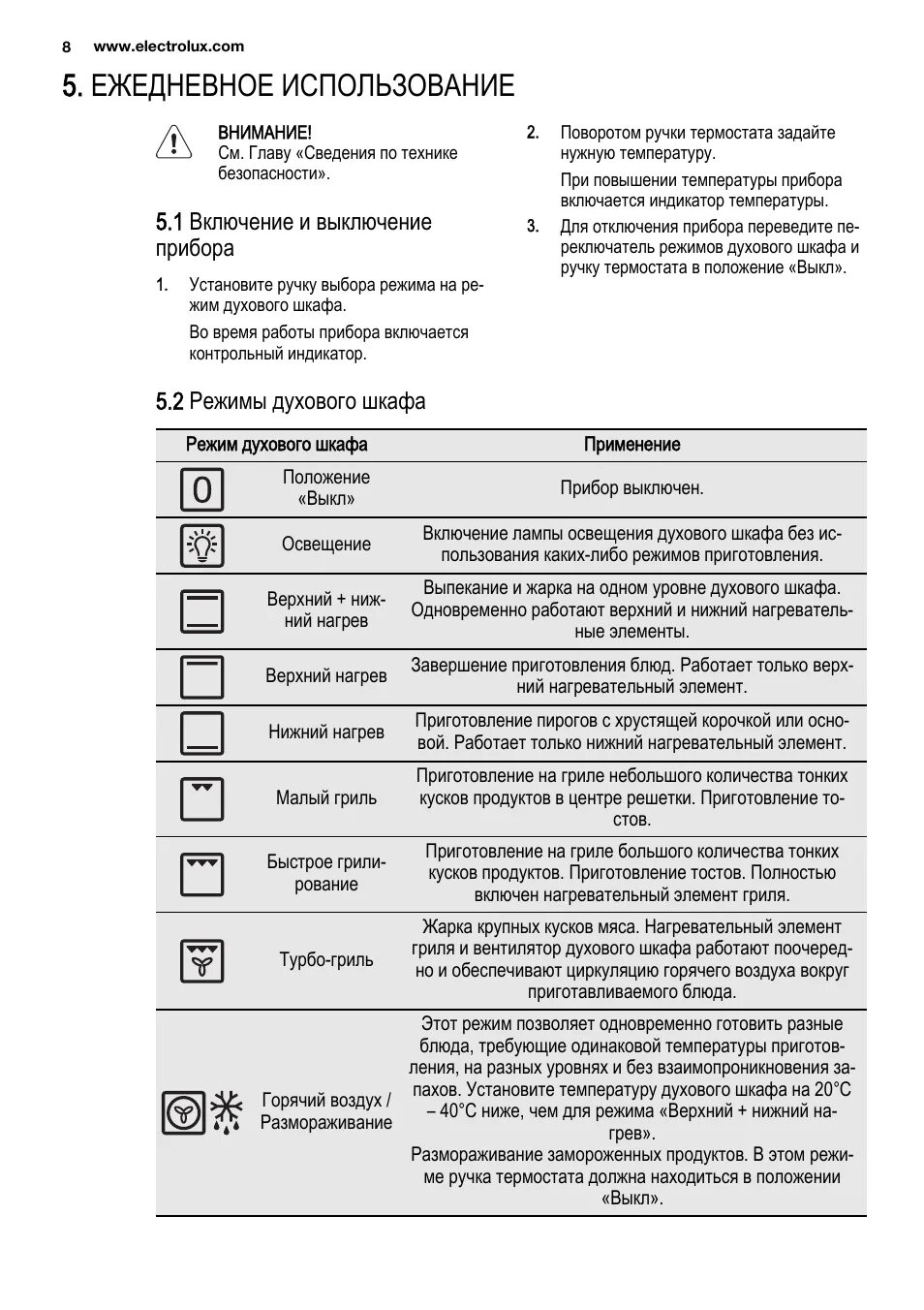 Духовка электрическая Электролюкс режимы инструкция. Электролюкс духовой шкаф электрический инструкция режимы. Духовой шкаф Electrolux режимы духовки. Духовка электрическая Electrolux инструкция по применению. Духовка electrolux инструкция